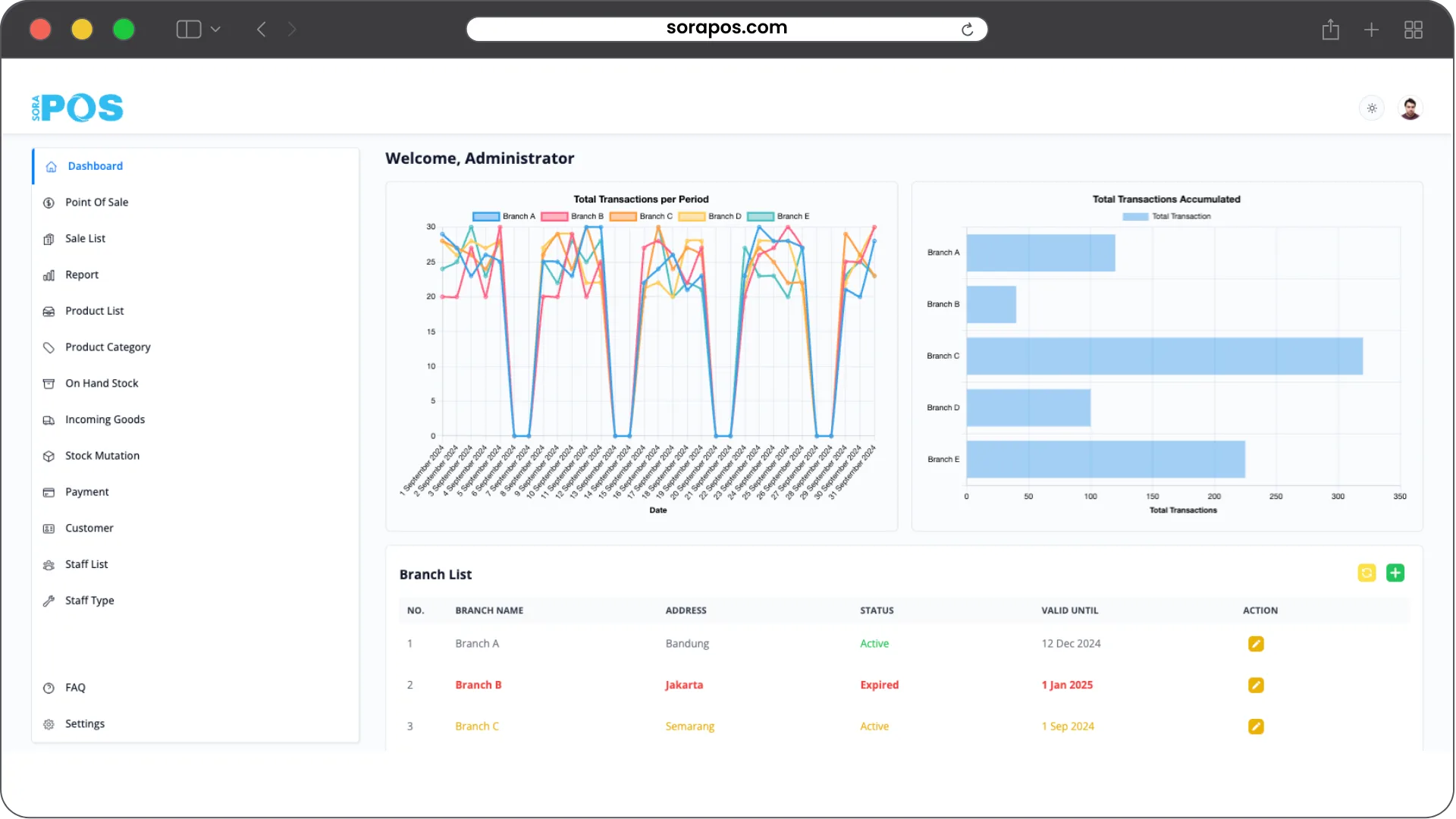 Sorapos Dashboard